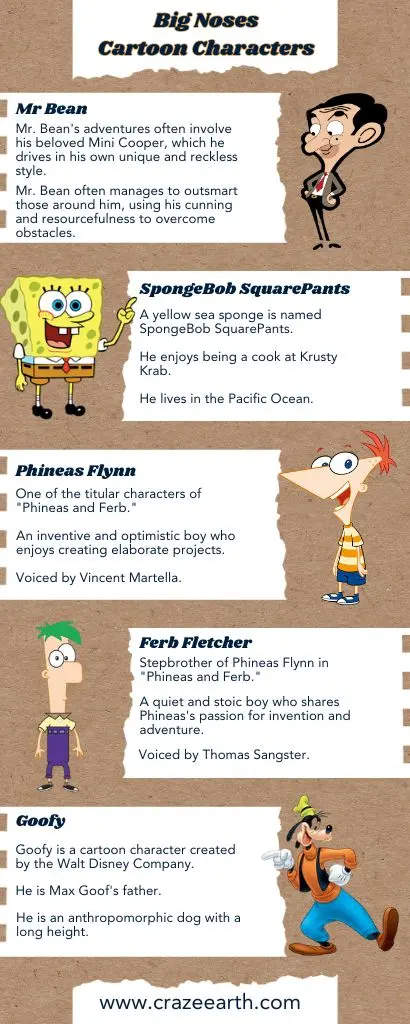 long nosses cartoon characters infographic