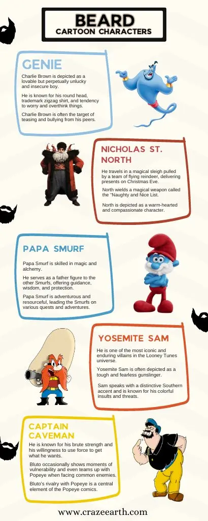 cartoon characters with beards infographic