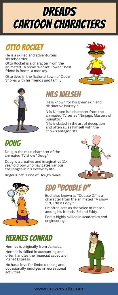 cartoon characters with dreads infographic