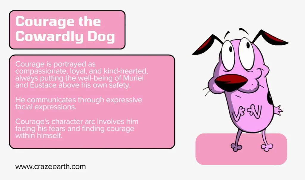 courage the cowardly dog facts