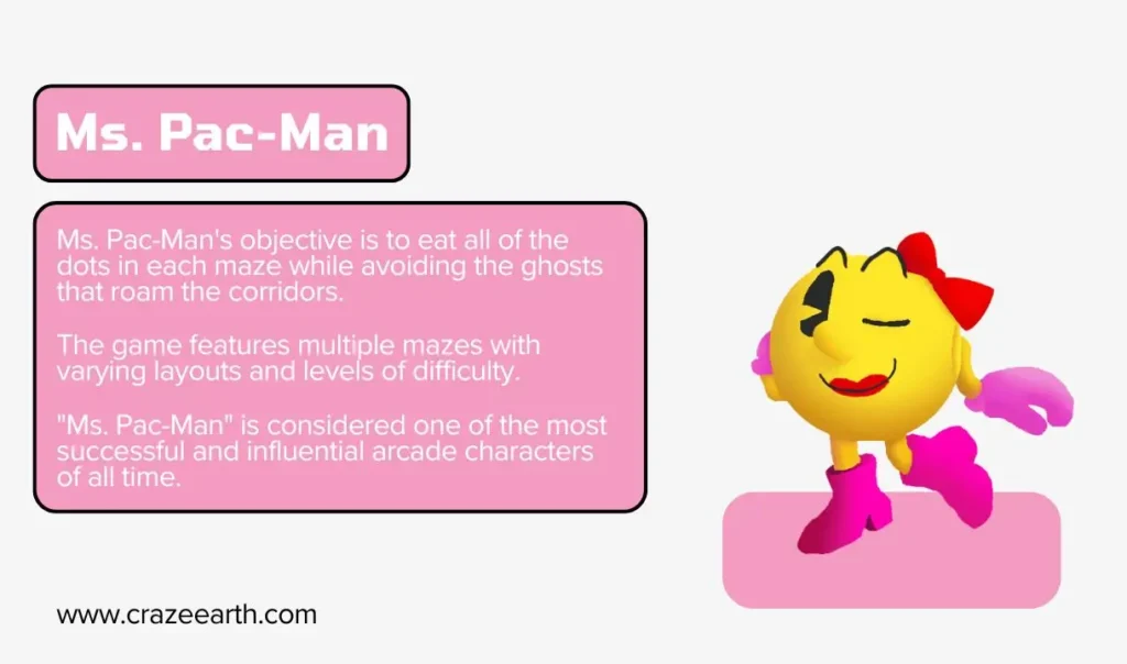 ms pac man facts