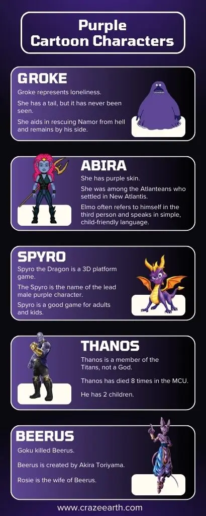 purple cartoon characters infographic