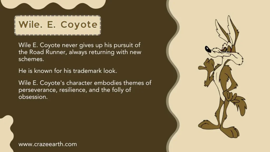 wile e coyote facts
