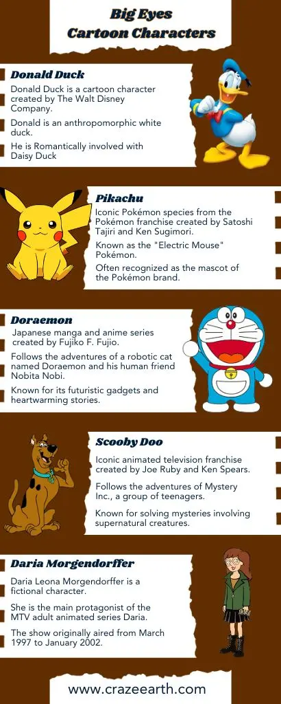 big eyes cartoon characters infographic
