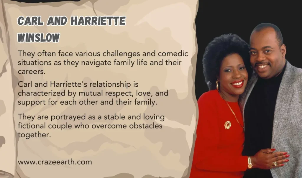 carl and harriette winslow facts