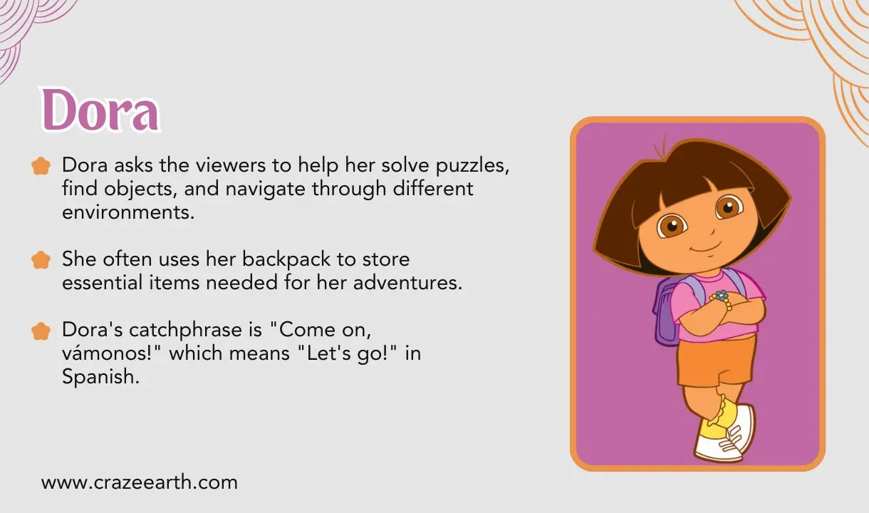 dora character facts