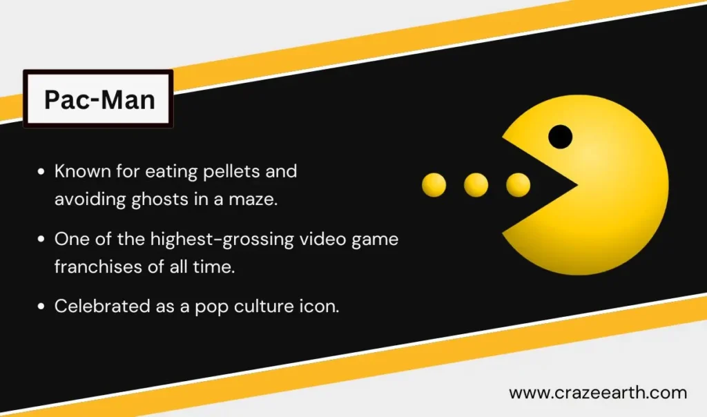 pac man facts