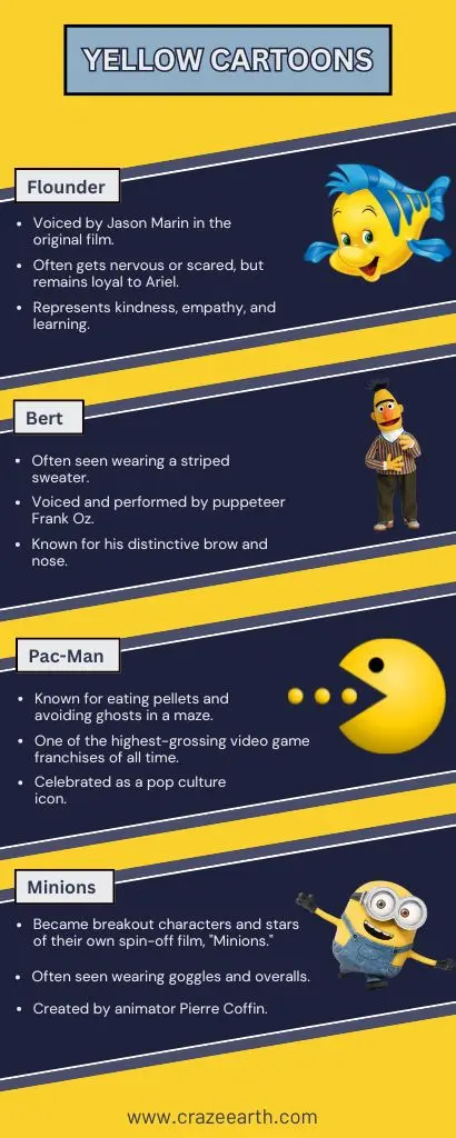 yellow cartoon characters infographic
