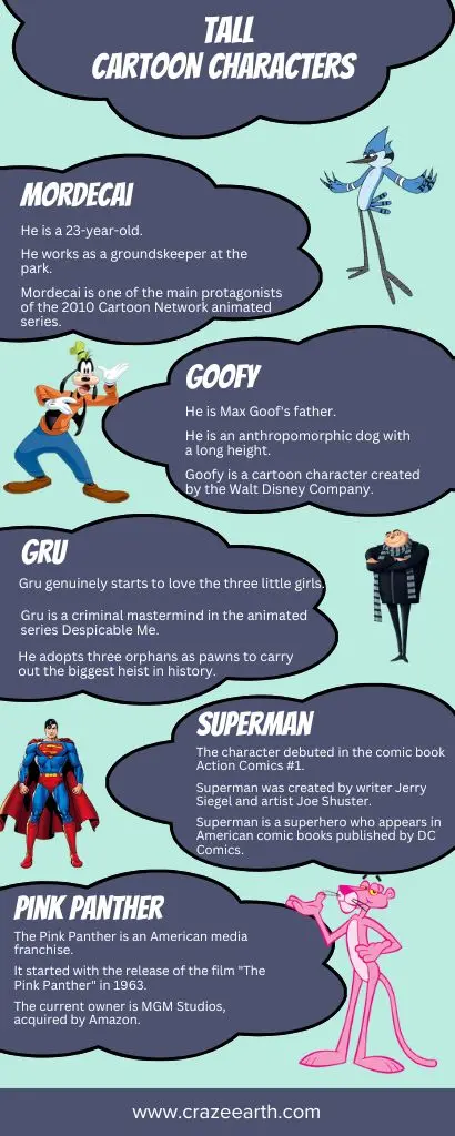 tall animated characters infographic